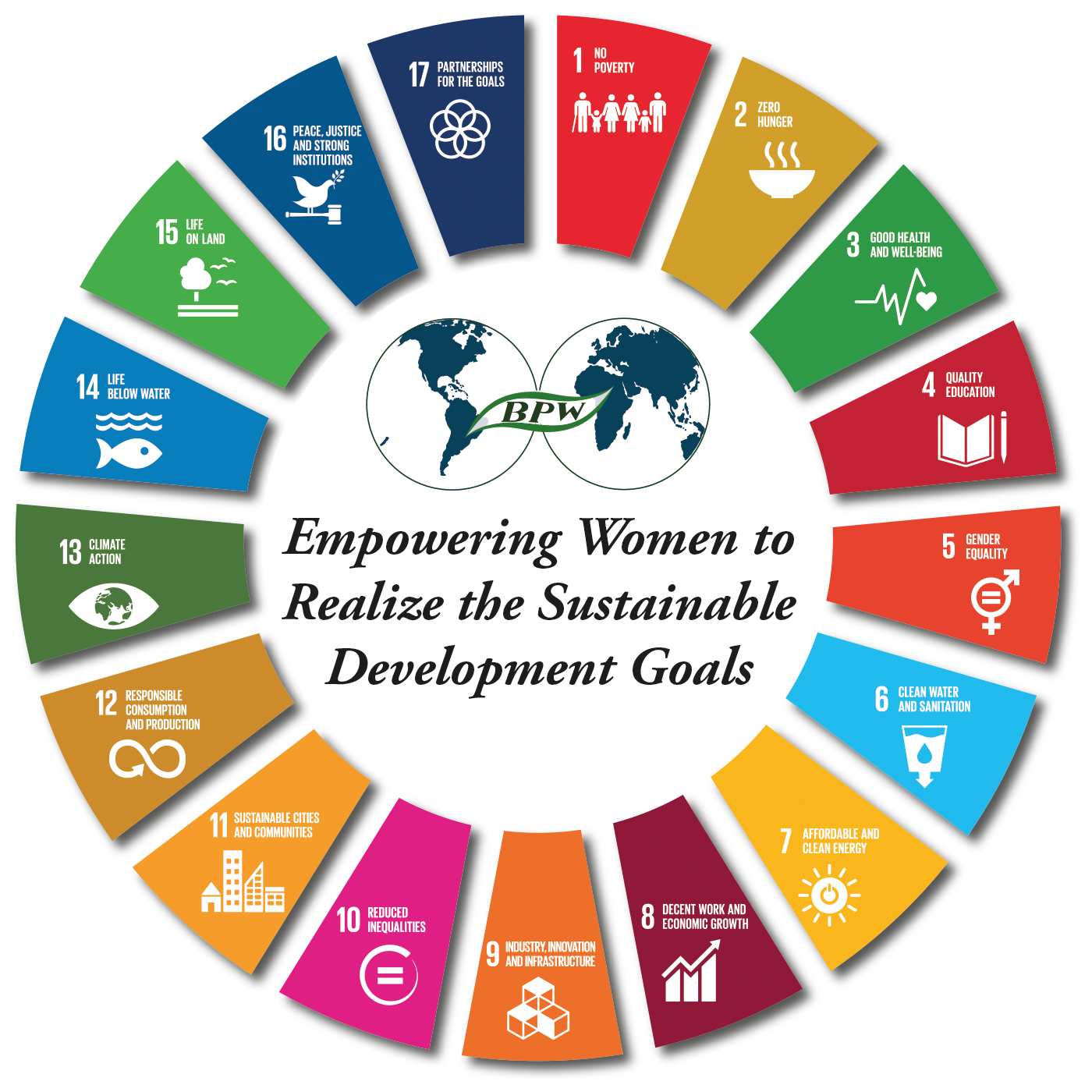 Sustainable Development Goals